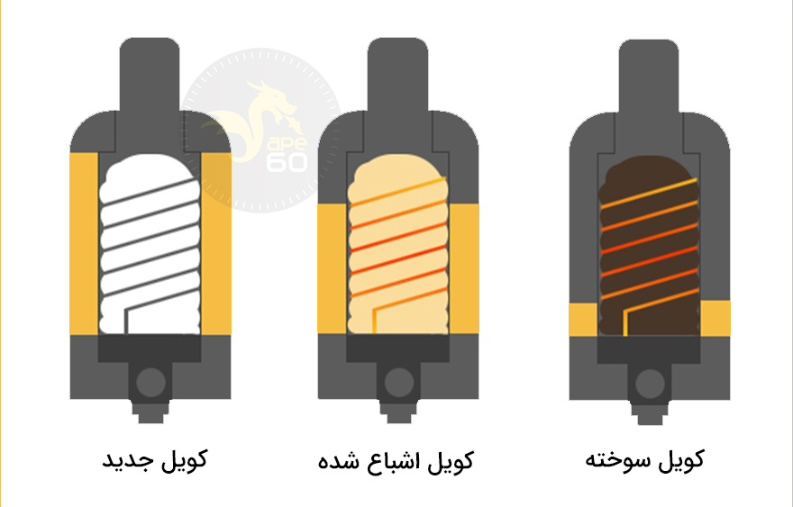 کویل سوخته ویپ