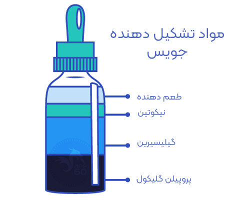 مواد تشکیل دهنده جویس ها