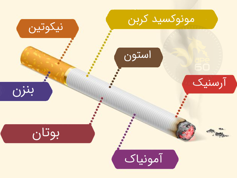 مواد تشکیل دهنده سیگار