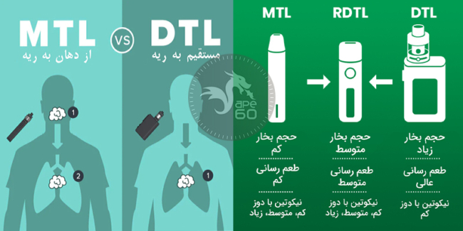 تصویر اینفوگرافیک تفاوتهای سبک ویپینگ MTL,DTL,RDL