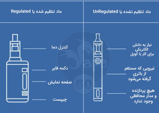 انواع ماد - تنظیم شده و تنظیم نشده