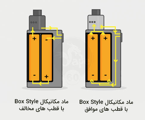 Parallel & Series Mech Mod