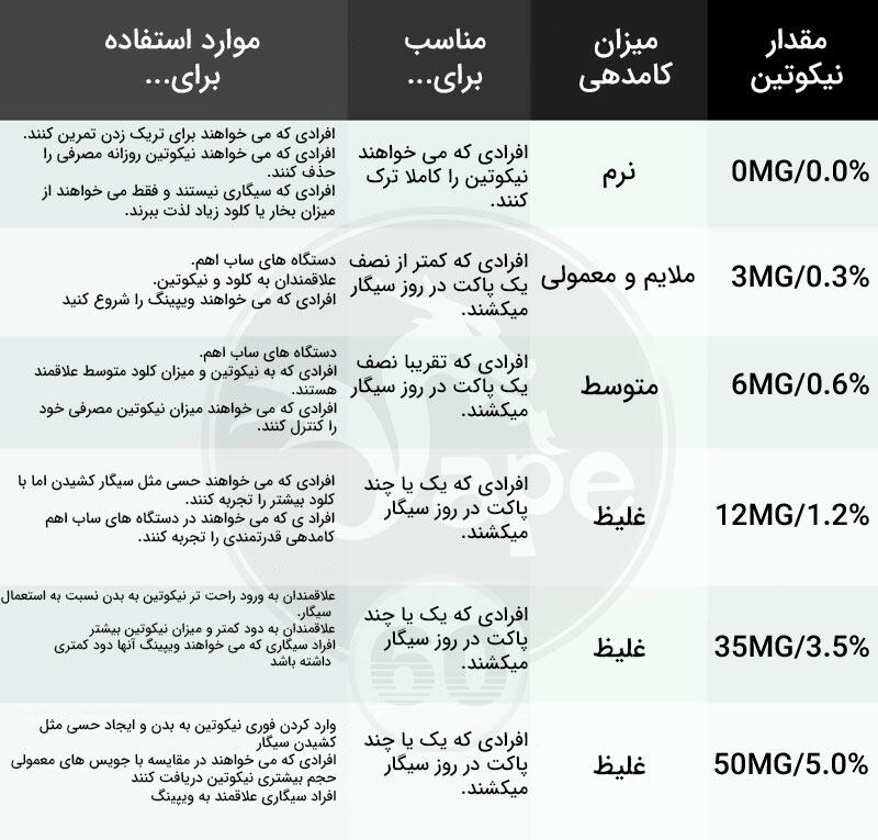 اینفوگرافی نیکوتین ها